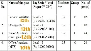 central government jobs with 10th,12th || jnu recruitment 2019 || jawaharlal nehru university jobs