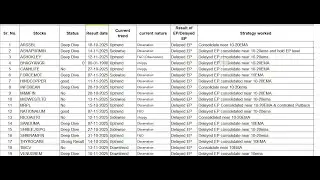 After Q2 Result (Fy25-26) back testing / Result analysis to find common pattern for enhance skill