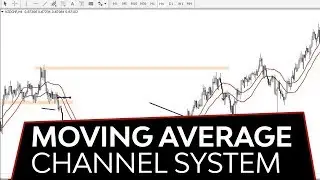 Moving Average Channel Strategy