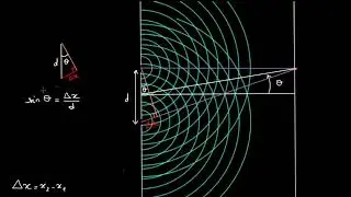 Fentes de Young : Calcul de la différence de marche