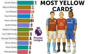 Most Yellow Cards in Premier League History (1992 - 2025) 🟨
