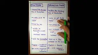 Final and Intermediate Goods | Difference between Final and Intermediate Goods in Hindi #shorts