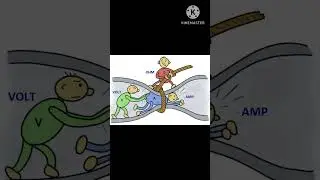 Ohm's Law #cbse #light #ohmslaw #election #electricity #current #voltage #resistance #science