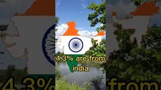 Where are my viewers from?#viral #shorts #pakistan #usa #india #uk