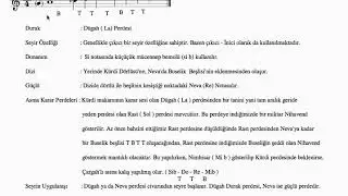 Türk Müziği Nazariyat Dersleri - Kürdi Makamı