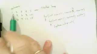 Printing a Table in Java Using Nested Loops