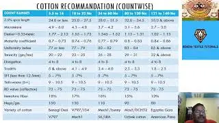 COTTON VARIETY & YARN COSTING