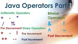 05-Core Java Tutorial Operators|Part1|Arithmetic|Unary|Bitwise|Eclipse IDE Example