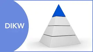 What is the DIKW Pyramid?