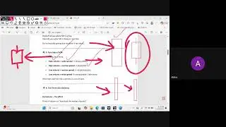 Volume Spread Analysis (VSA 1)