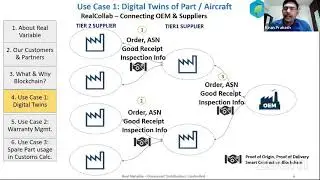 Aero MRO India 2021 event - Application of Blockchain in Aviation