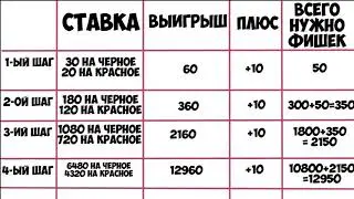 Беспройгрышная стратегия игры на рулетке cs:go