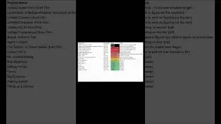 Development Tracker - DKFS Dev Log 21 #fyp  #independentfilm  #devlog