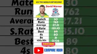 David Warner ICC T20 WORLD Cup Record #shorts #david #icct20worldcup2022