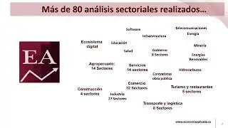 Econom&iacute;a Aplicada