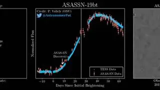 ASASSN-19bt seen by TESS and ASAS-SN