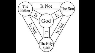 (26) Dogmatic Topics, Part 9: The Holy Trinity