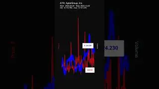 ATR: AptarGroup, Inc. - stock prices historical data