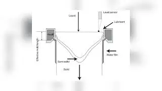 How aluminium extrusion ingots are cast?