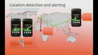 SMS Passcode -- Next Generation 2 Factor Authentication