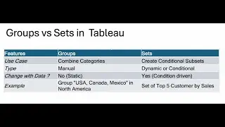 Tableau Groups vs Sets — Stop Getting Confused!