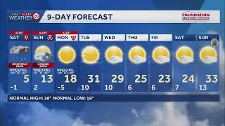 Kansas City Jan. 23 evening weather update: First snowfall of winter storm expected to begin arou...
