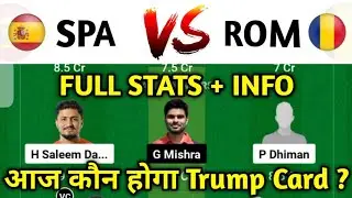 SPA vs ROM Dream11, SPA vs ROM Dream11 Team, SPA vs ROM Dream11 Prediction ECI Spain T10 Dream11