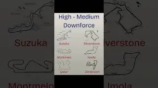 High vs Low Downforce: F1 Tracks Explained