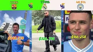 Real Madrid vs Barcelona vs Manchester City Players Salary Revealed 😱🤩⚽️