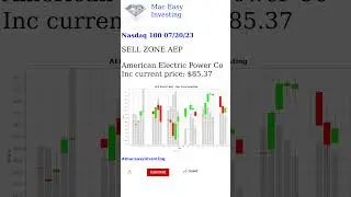 Nasdaq 100 07/20/23 Analysis