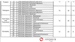 🔴SEPTEMBER than last month 2023 Apprentices Act, 1961 at IOCL  #engineering #diploma #iti Indiaoil