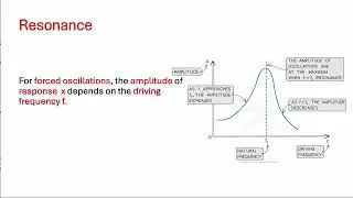 IB Physics :Lecture: C4.3. Resonance and Damping