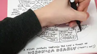A Visual Journey Through My Life + Times