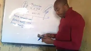 #VAT/ value added tax/ inclusive/ CPA/ATD /kasneb/taxation..0700386792