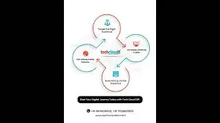 Start Your Digital Journey with Tech Cloud ERP 🚀 | Business Growth Made Simple