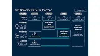 Arm Announces Next Generation Neoverse V1 and N2 Cores
