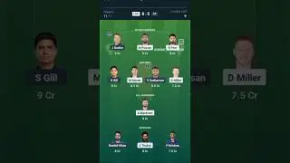 LSG VS GT TODAY MATCH PREDICTION | GT VS LSG DREAM TEAM | DREAM 11 PREDICTION #shorts #prediction