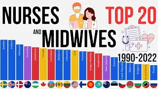 Nurses and midwives (per 1,000 people) 1990-2022 Country Race Top 20