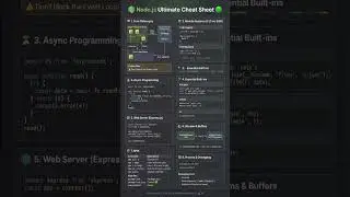 Node.js Ultimate Cheat Sheet 🟢 | Event Loop, ESM, Express, Streams & NPM