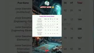 AAI Junior Executive Online Form 2025 🔥 Apply Now for 976 Posts | #GlowingHogwarts #Shorts