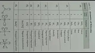 Geometry Of Molecules