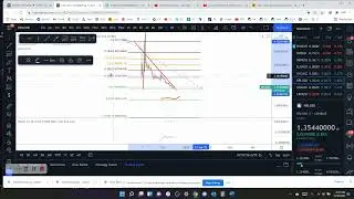 KRL Crypto Coin Technical Analysis 12-15