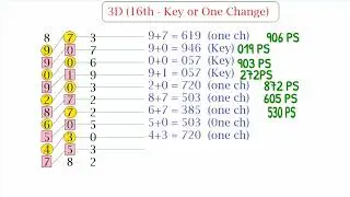 Non miss single digit for 01-09-2023 | 3up single digit calculation | thai lottery.