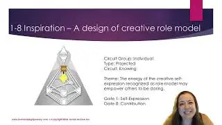Channel 1-8 Inspiration #humandesign