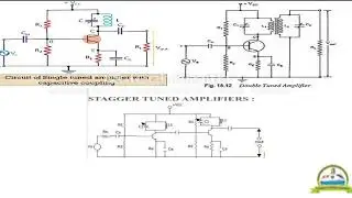 Classification of Tuned Amplifier