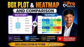 Matplotlib Tutorial | Box Plot And HeatMap | Complete Guide with Examples