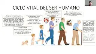 Unidad I - Conceptos Básicos y Teorías del Desarrollo Humano - Prof. José Hurtado