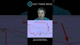 Bear flag set up. How to trade, learn to trade, trading psychology,