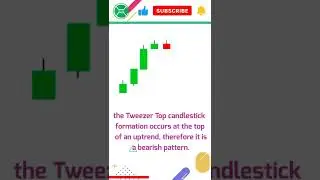 Tweezer Top candlestick Pattern Bearish Trade Confirmation Trading strategy | #invexacademy #trading