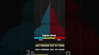 China Will Be 30 Years Ahead of Japan by 2030😯